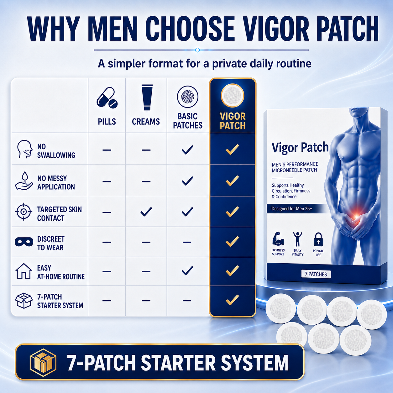 Micro-Point Men’s Vitality Patch
