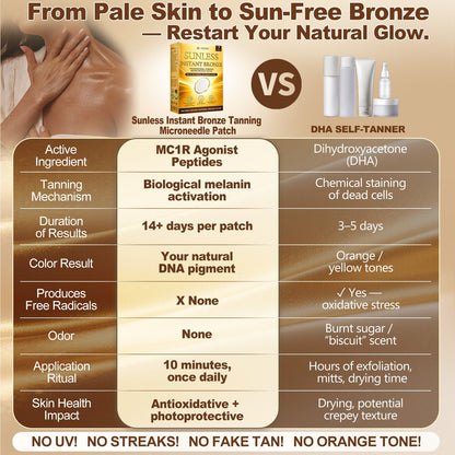 𝑶𝒇𝒇𝒊𝒄𝒊𝒂𝒍 𝑺𝒕𝒐𝒓𝒆 | ☀️☀️KLENIMORE 𝐒𝐮𝐧𝐥𝐞𝐬𝐬 𝐈𝐧𝐬𝐭𝐚𝐧𝐭 𝐁𝐫𝐨𝐧𝐳𝐞 𝐓𝐚𝐧𝐧𝐢𝐧𝐠 𝐌𝐢𝐜𝐫𝐨𝐧𝐞𝐞𝐝𝐥𝐞 𝐏𝐚𝐭𝐜𝐡 🇬🇧 (𝐉𝐮𝐬𝐭 𝐨𝐧𝐜𝐞 𝐚 𝐝𝐚𝐲) 𝐕𝐢𝐬𝐢𝐛𝐥𝐞 𝐁𝐫𝐨𝐧𝐳𝐞 𝐆𝐥𝐨𝐰 𝐢𝐧 𝟕 𝐃𝐚𝐲𝐬 ✅ 𝐍𝐨 𝐔𝐕, 𝐍𝐨 𝐎𝐫𝐚𝐧𝐠𝐞, 𝐍𝐨 𝐒𝐭𝐫𝐞𝐚𝐤𝐬, 𝐍𝐨 𝐃𝐇𝐀, 𝐍𝐨 𝐌𝐞𝐬𝐬.